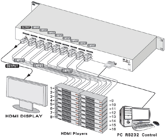 SB5616 16x2 HDMI Routing Switcher SHINYBOW Technology Co., Ltd.